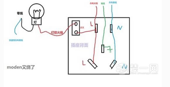 银川装修业主——地线安装篇