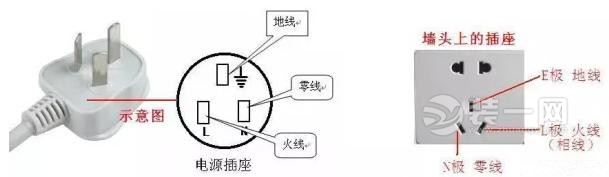 银川装修业主——地线安装篇